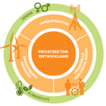 Neue OeEB Strategie: Financing our Shared Future veröffentlicht Neue OeEB Strategie: Financing our Shared Future