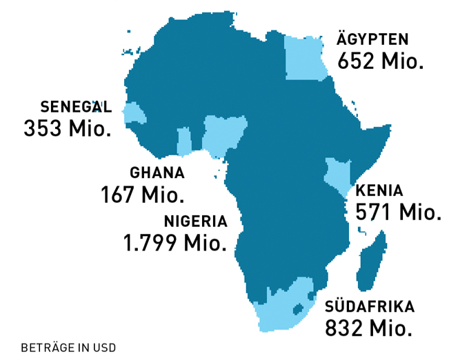 Start ups in Afrika Grafik